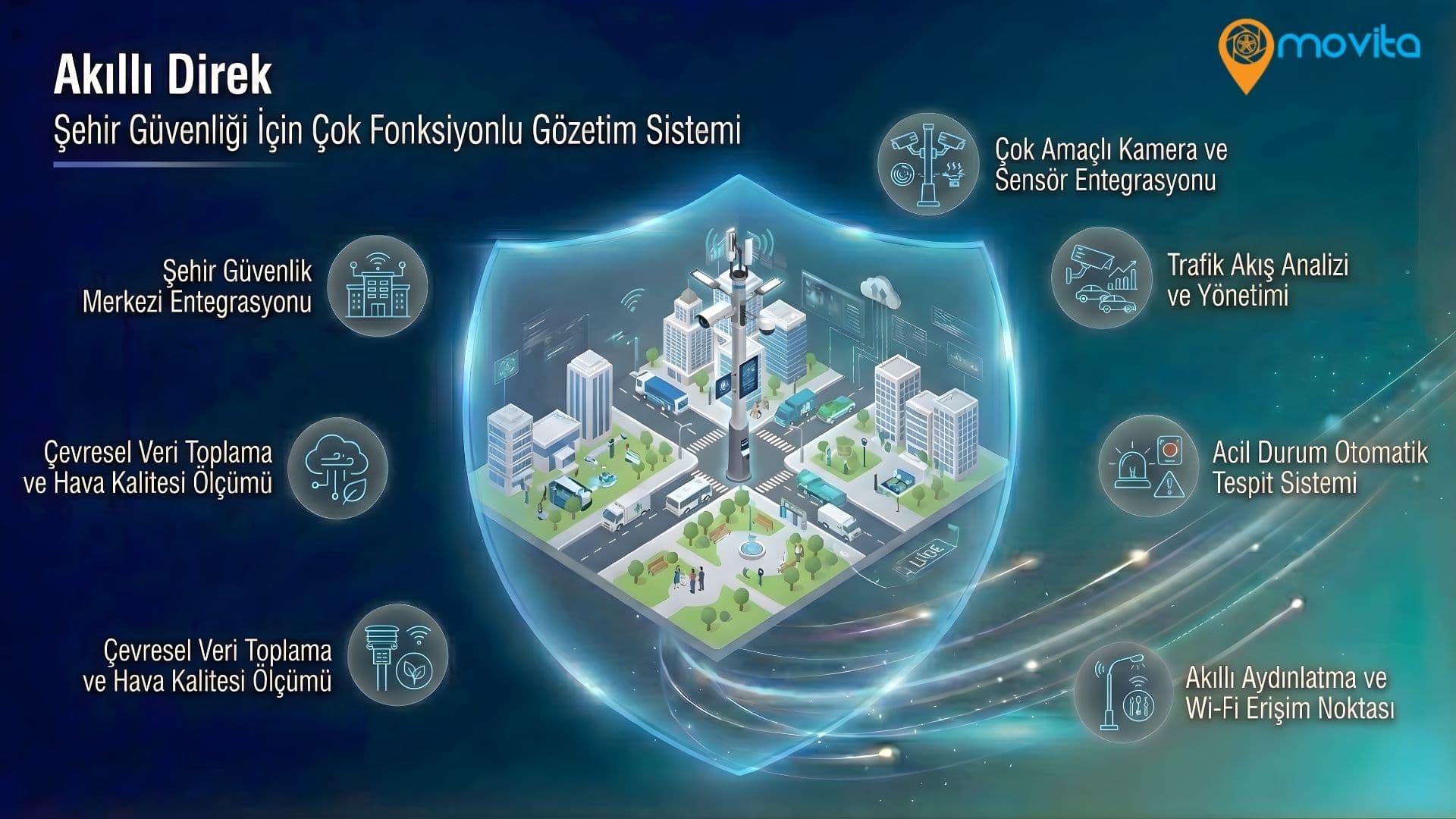 Akıllı Direk Ana Görsel