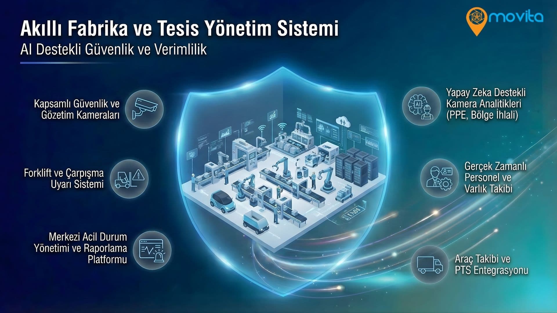 Akıllı Eğitim Kurumları Yönetim ve Güvenlik Sistemi Ana Görsel