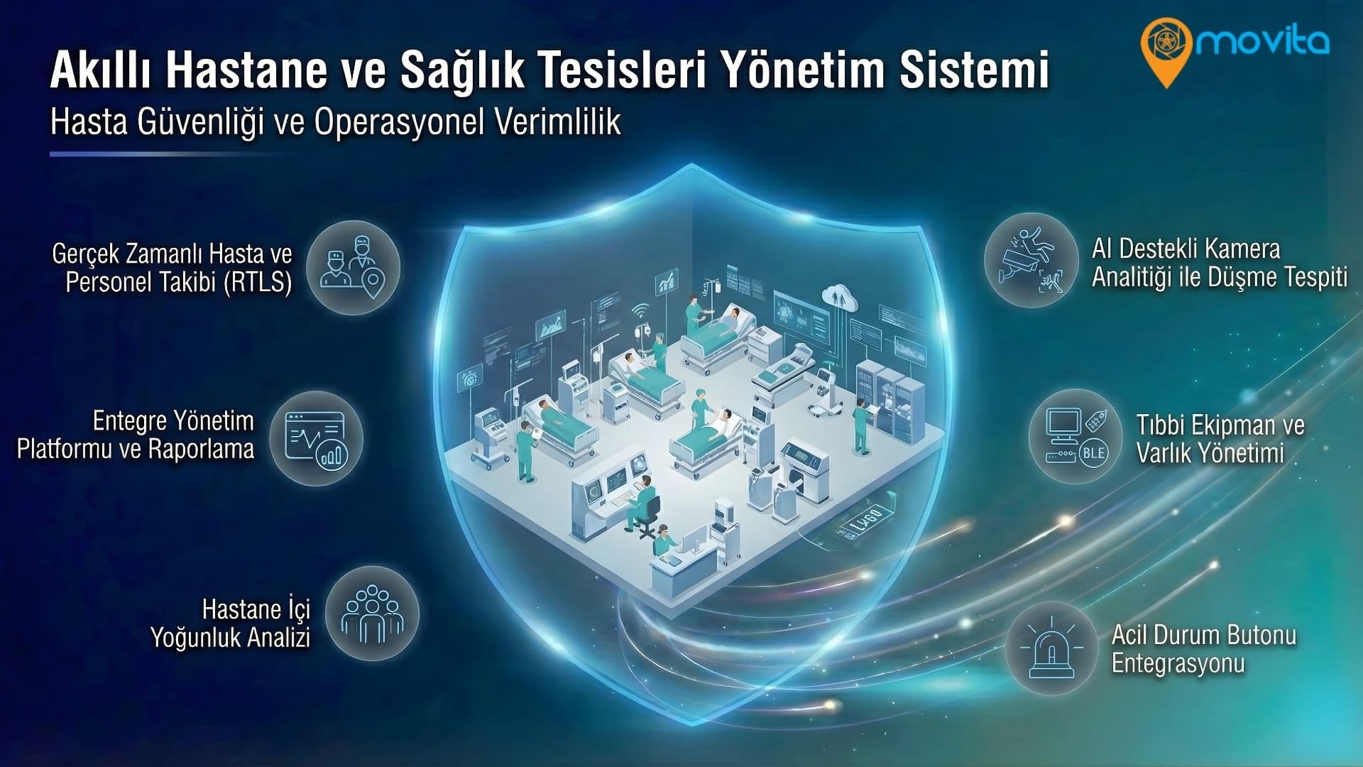 Akıllı Hastane ve Sağlık Tesisleri Yönetim Sistemi Ana Görsel