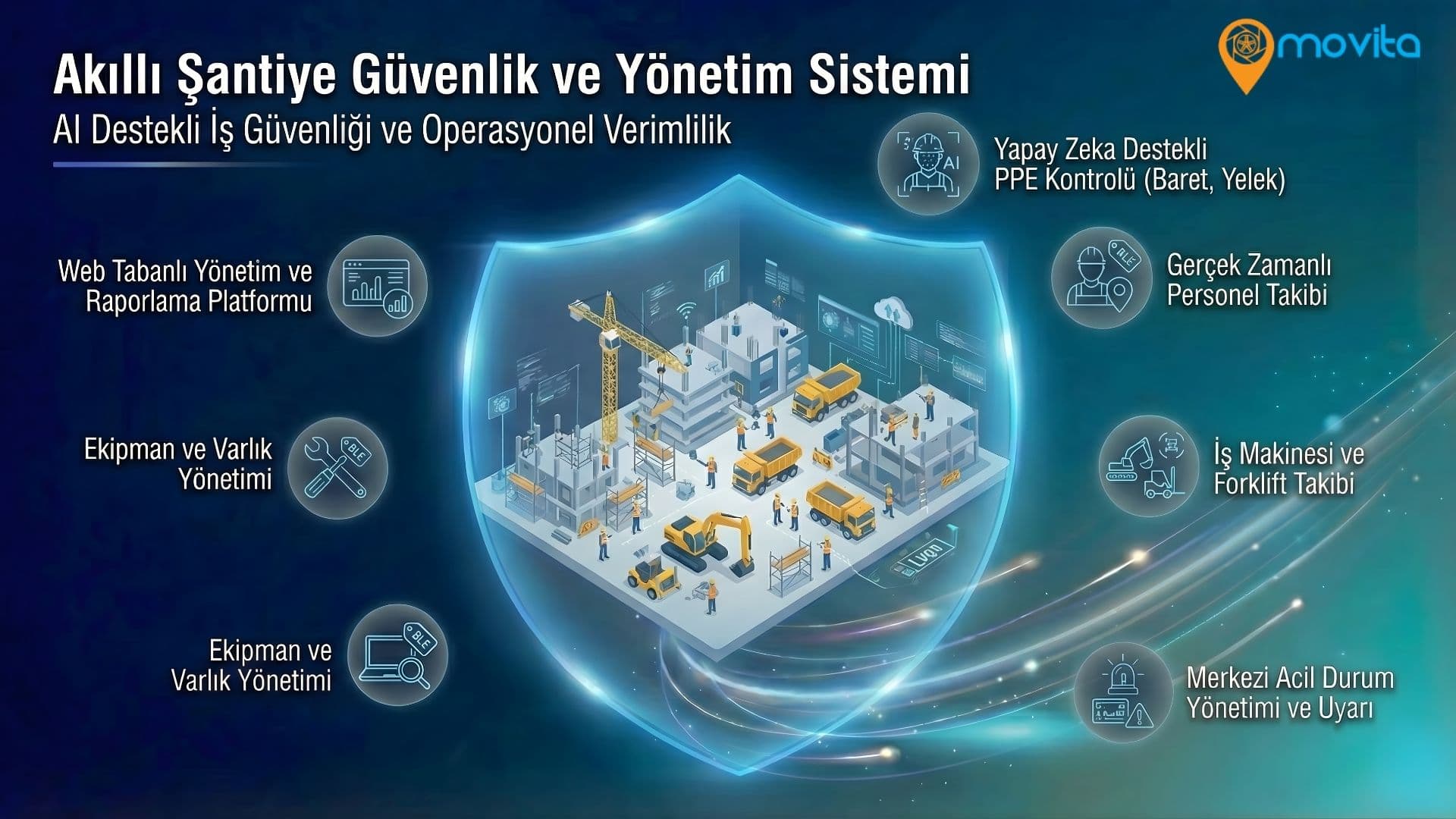 Akıllı Şantiye Güvenlik ve Yönetim Sistemi Ana Görsel