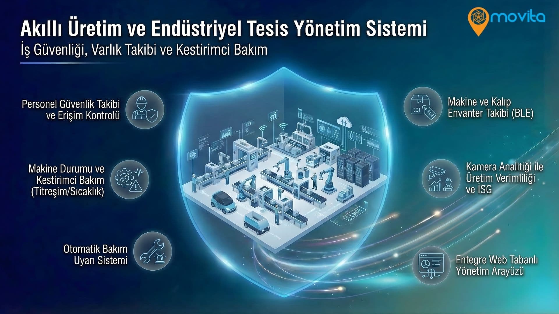 Akıllı Üretim ve Endüstriyel Tesis Yönetim Sistemi Ana Görsel