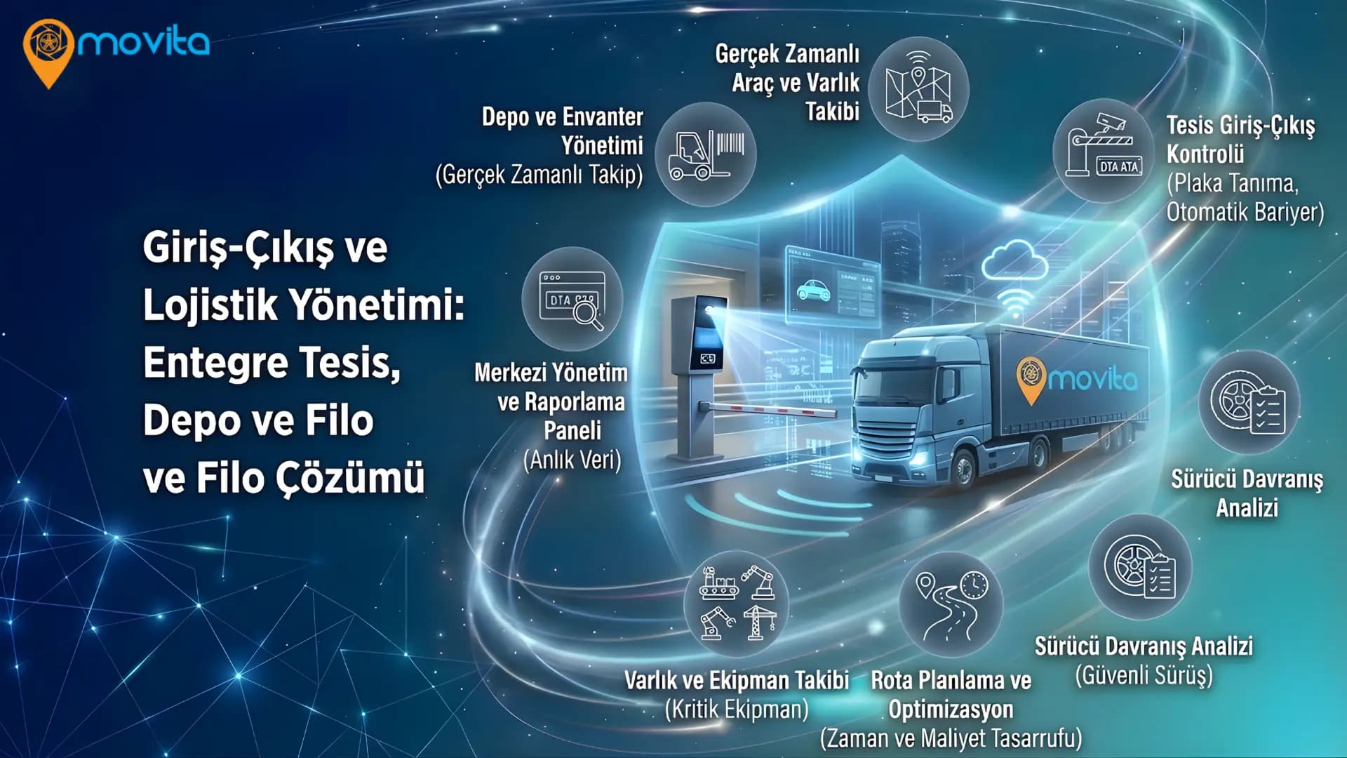 Giriş-Çıkış ve Lojistik Yönetimi Ana Görsel
