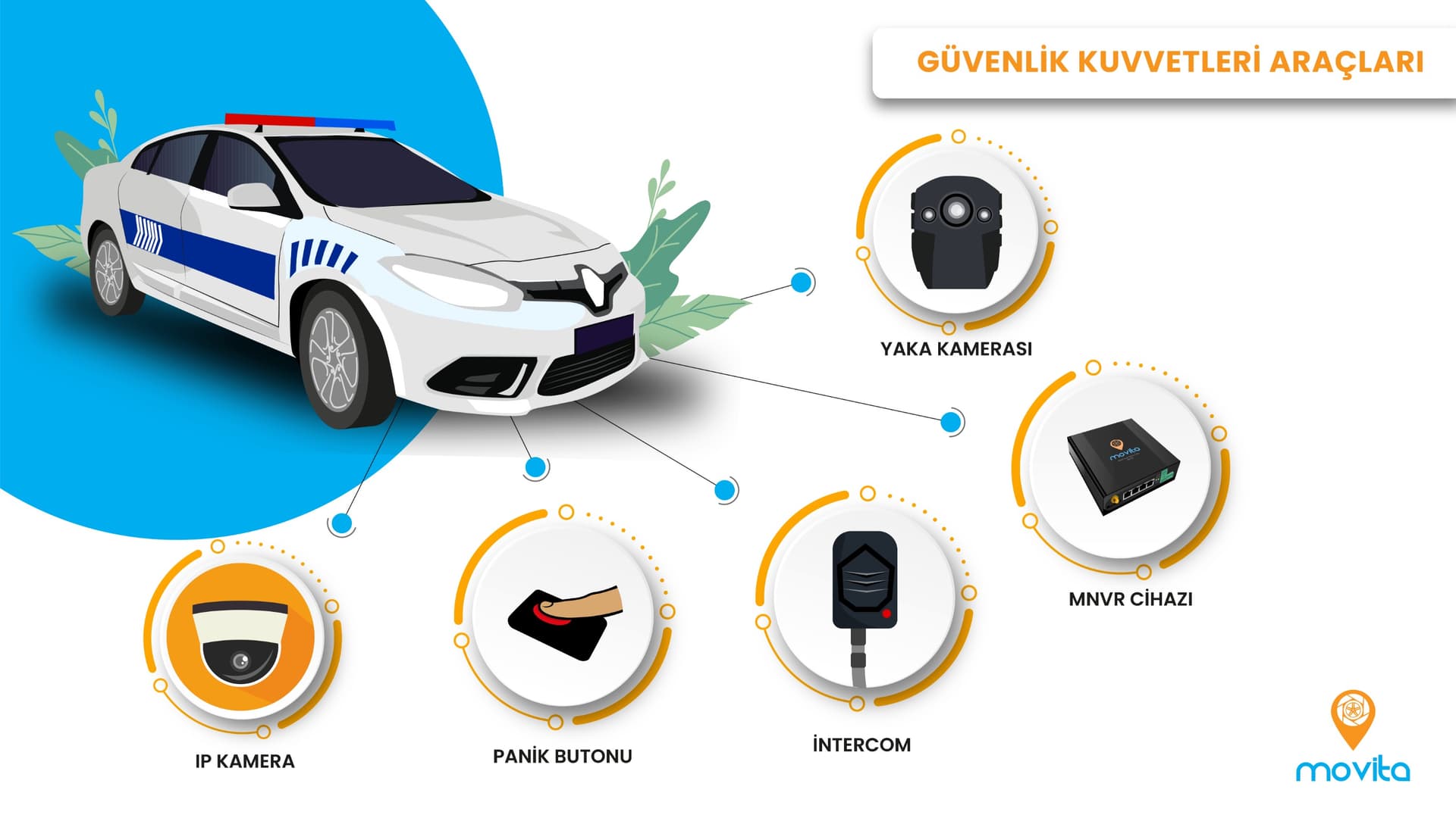 Güvenlik Kuvvetleri Araçları Ana Görsel