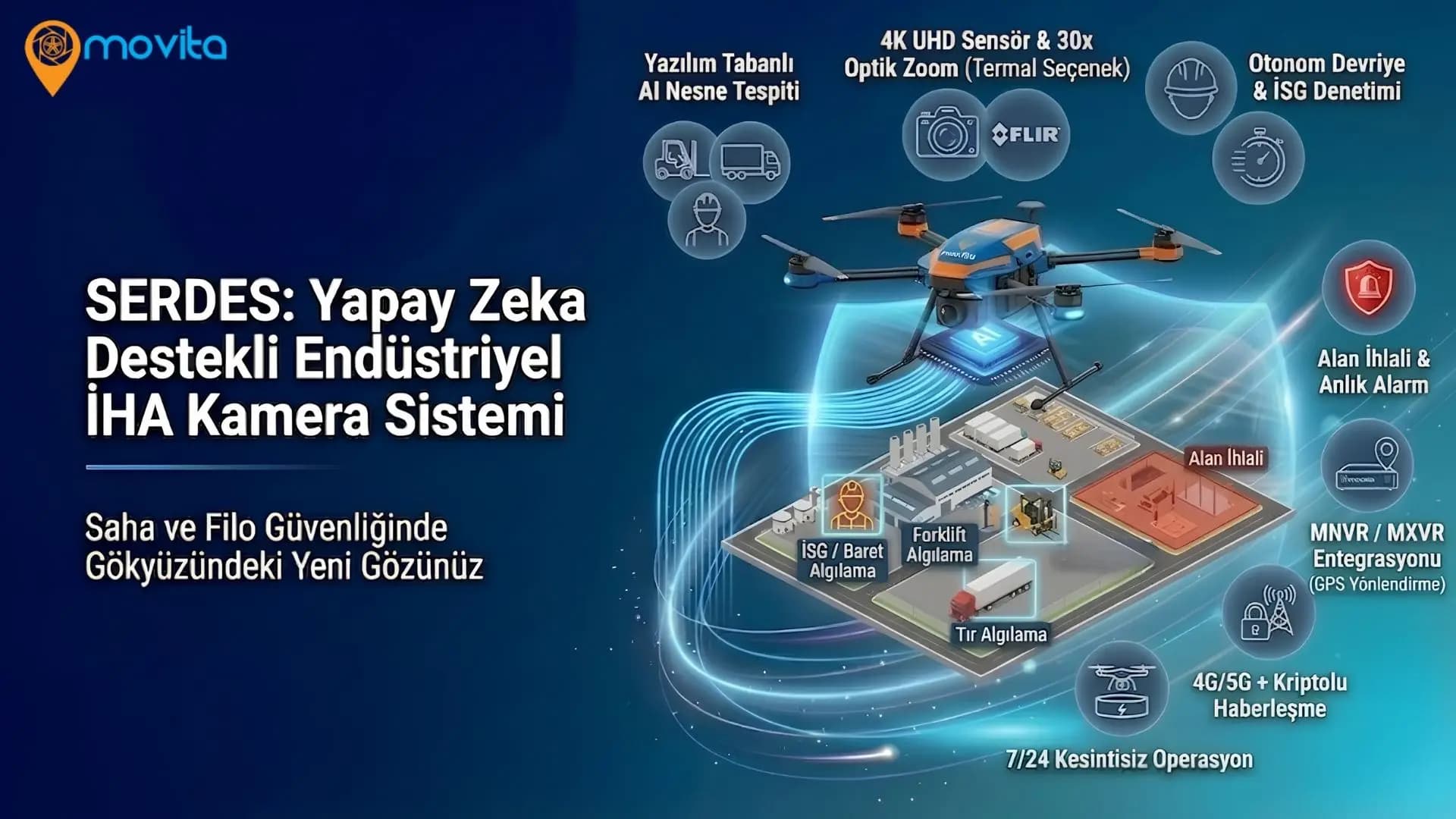 SERDES: Yapay Zeka Destekli Endüstriyel İHA Kamera Sistemi