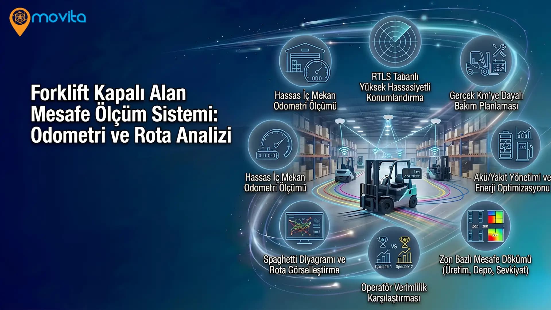 Forklift Kapalı Alan Mesafe Ölçüm Sistemi Ana Görsel