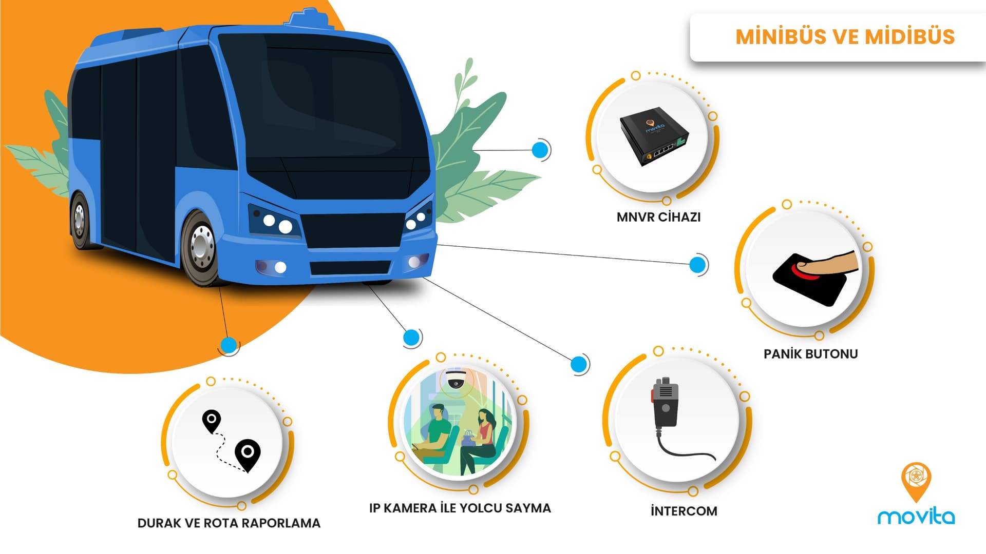 Minibüsler ve Midibüsler Ana Görsel