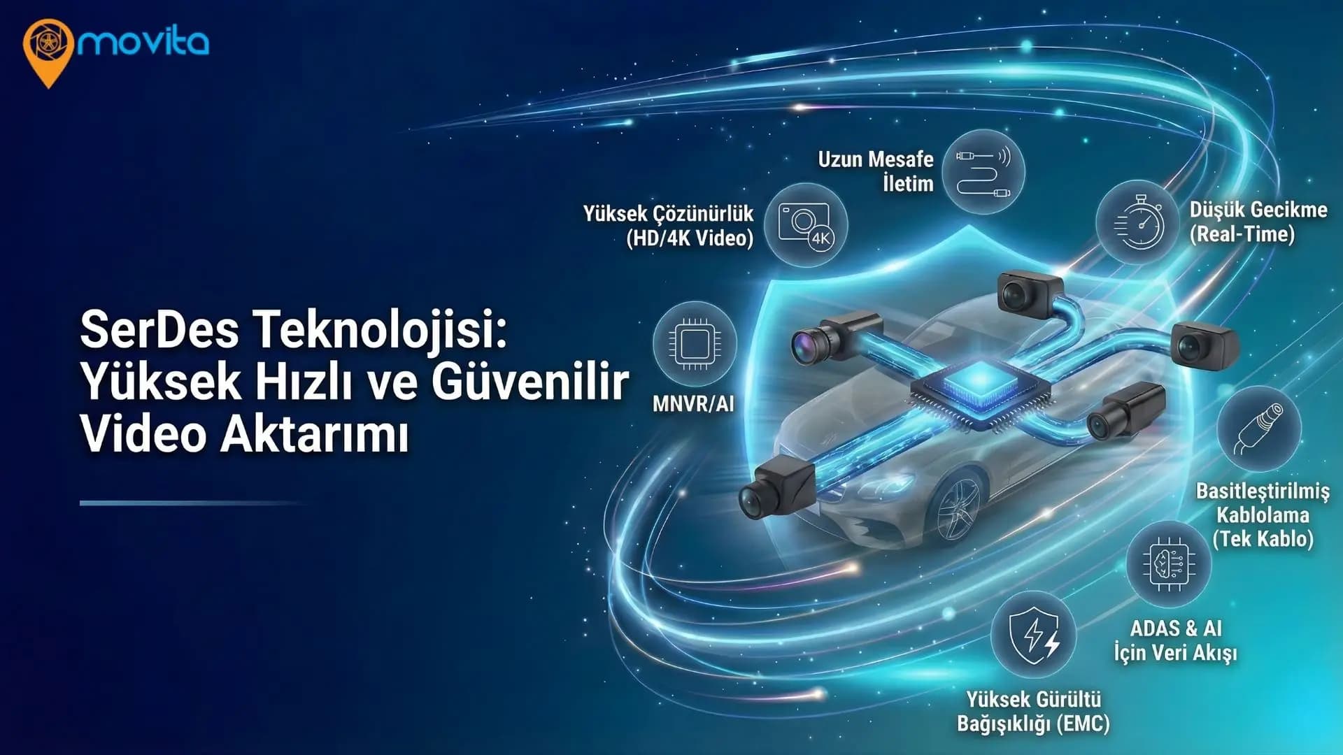 SerDes Görüntüleme Sistemi Ana Görsel