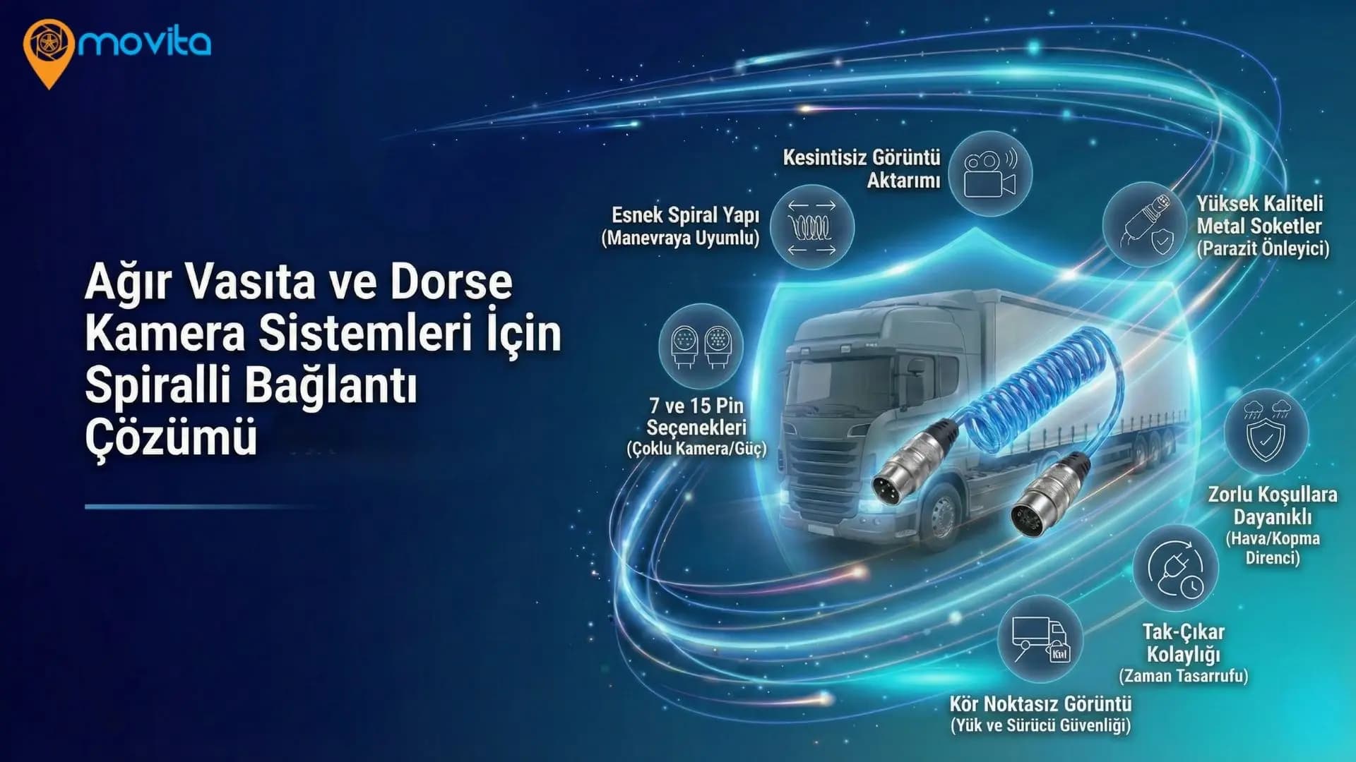 Spiralli Dorse Kamera Bağlantı Çözümü Ana Görsel