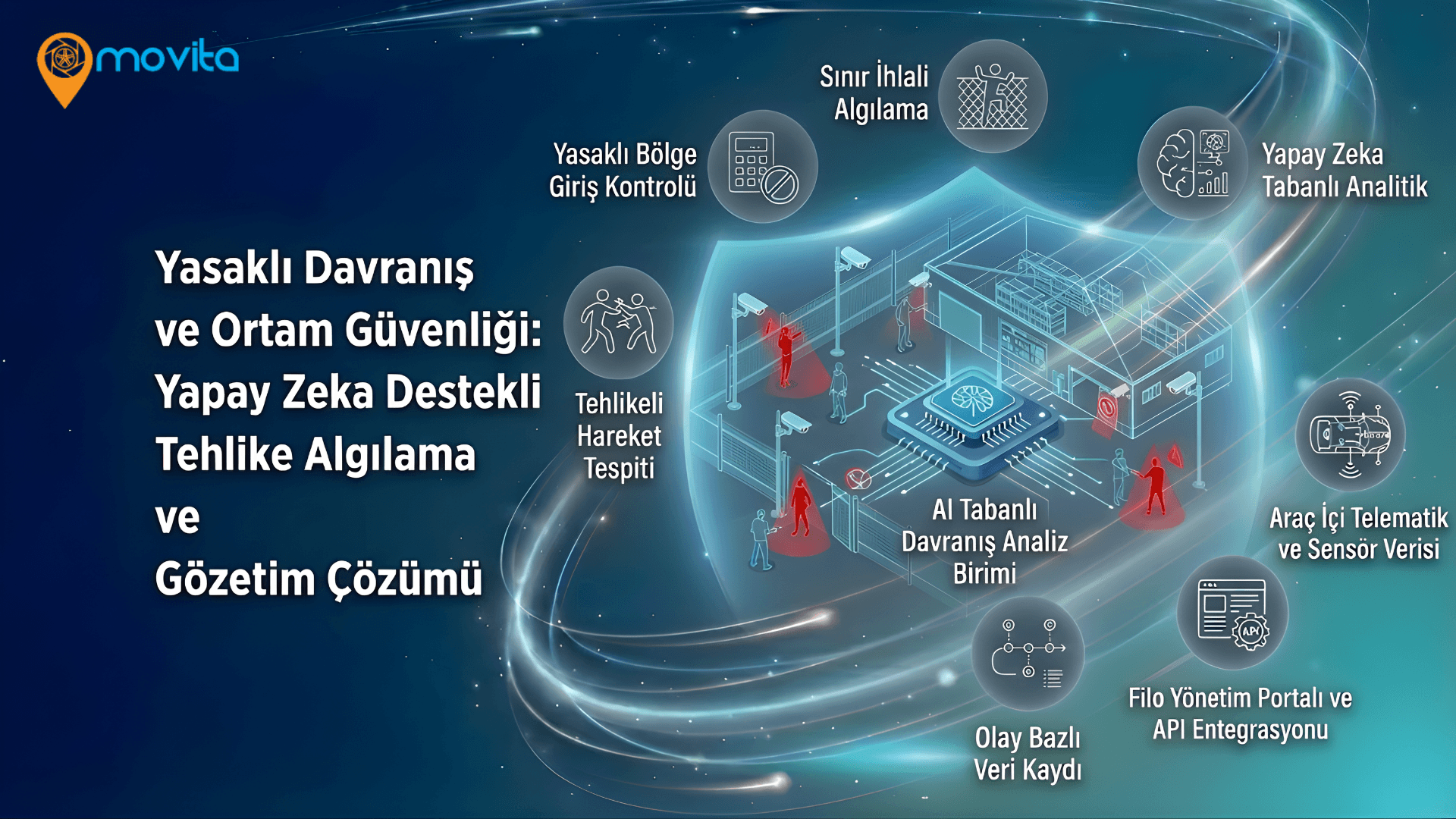 Yasaklı Davranış ve Ortam Güvenliği Ana Görsel