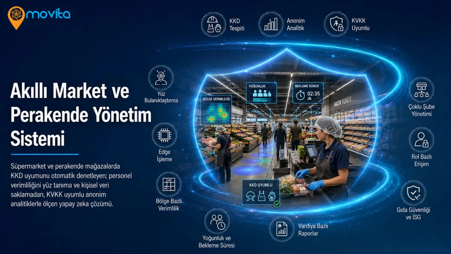 Market ve Perakende Çözümleri