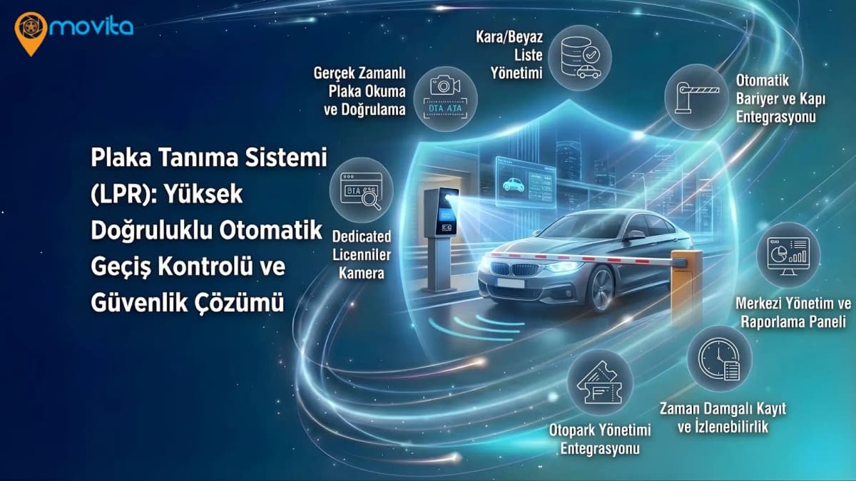 Plaka Tanıma Sistemi (LPR)