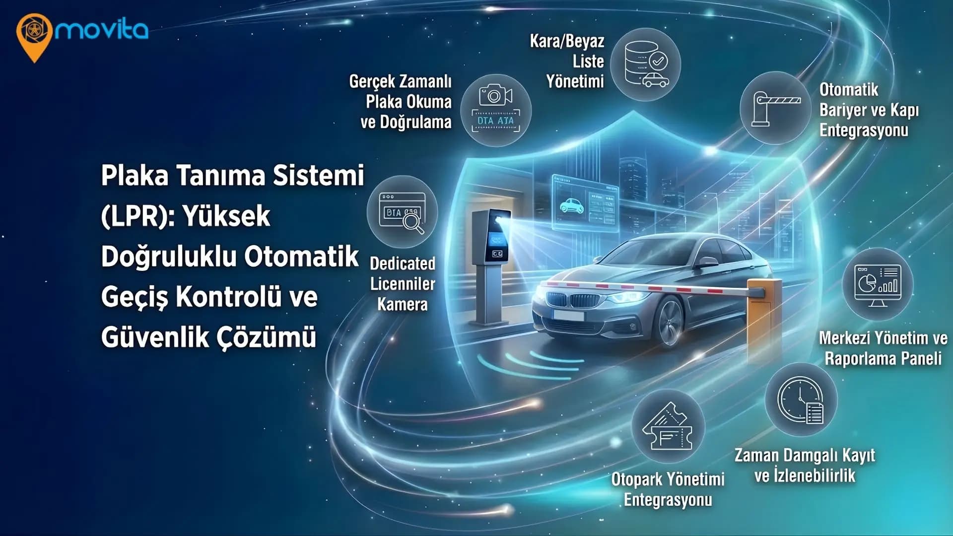 Plaka Tanıma Sistemi